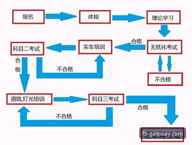 fb体育安装教程详解：从下载到设置的全流程指南
